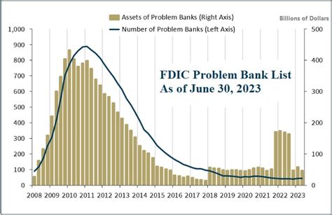 ffiec bank search|fdic number lookup.